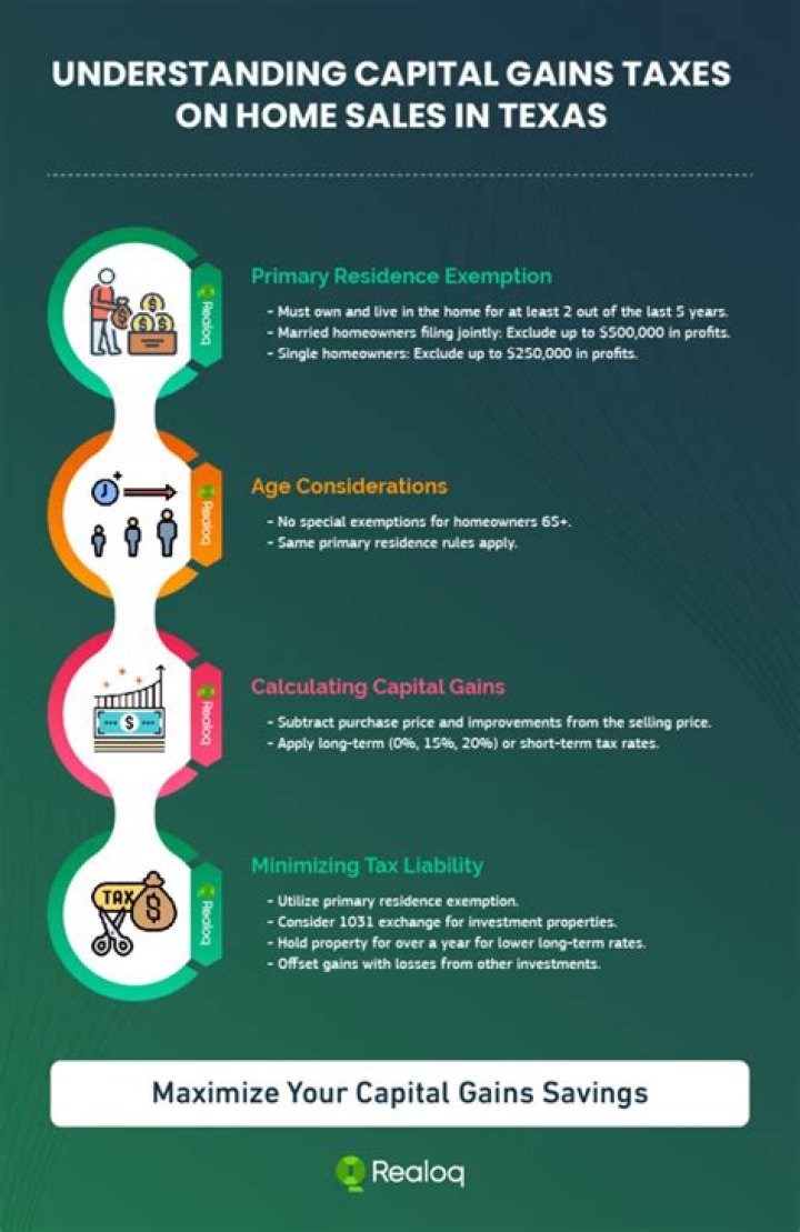 How to calculate capital gains tax on house sale?