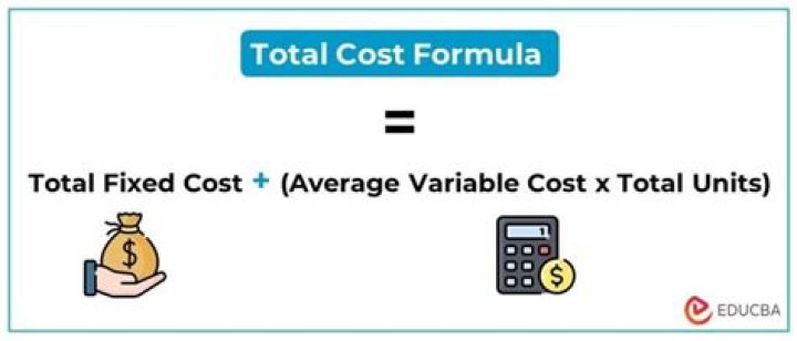 How to calculate the total cost of debt?