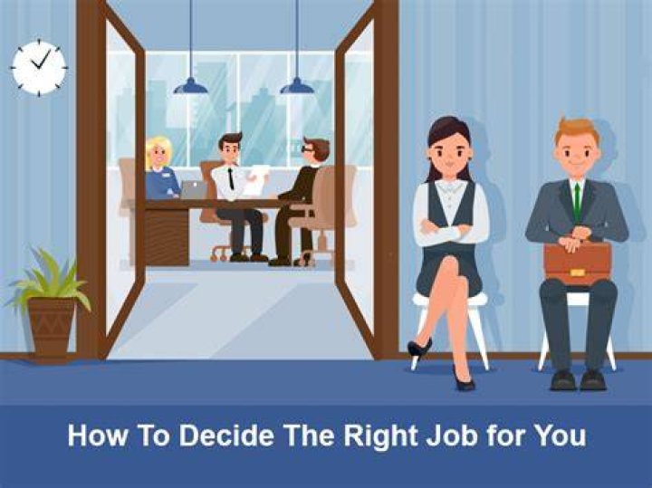 How to find the right job for You?