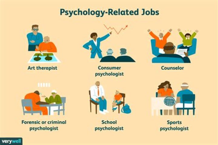 How to get a job in the field of psychology?