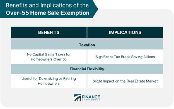 How to qualify for home sale tax exemption?