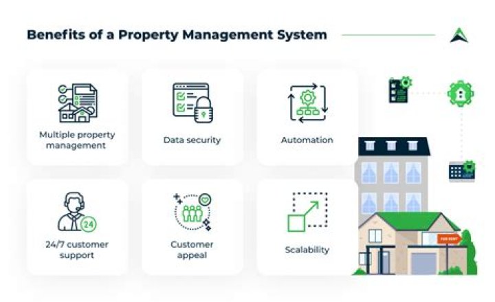 How to set up a property management company?