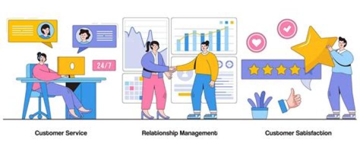 How well a company performs and the degree of market success?