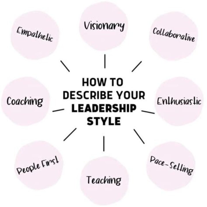 How would you describe leadership experience?