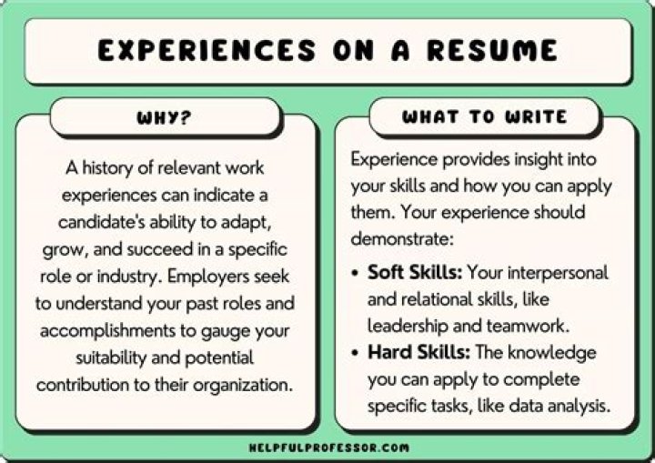 How would you describe your past work experience?