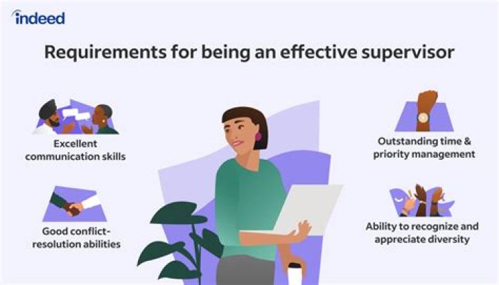 How would you describe your supervisory experience answer?