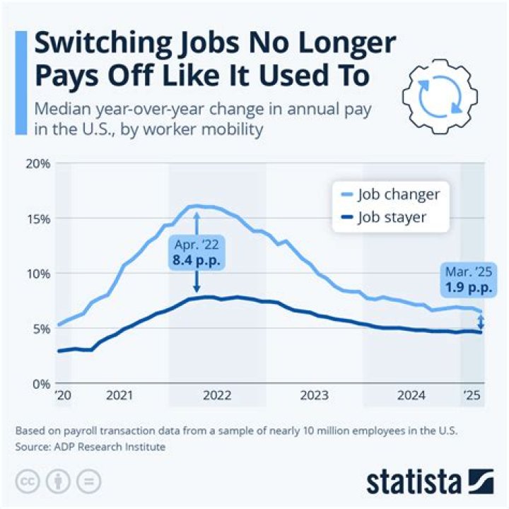 Is 1 year too soon to switch jobs?