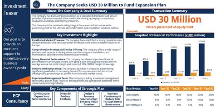 Is 1031 a good investment?