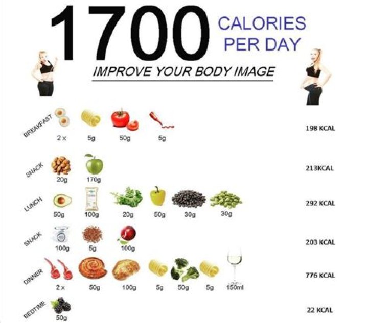 Is 1700 calories too much for a teenage girl?