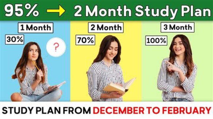 Is 2 Months enough to find a job?