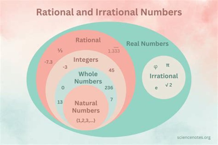 Is 3.666 a rational number?