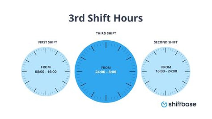 Is 3 hours a legal shift?