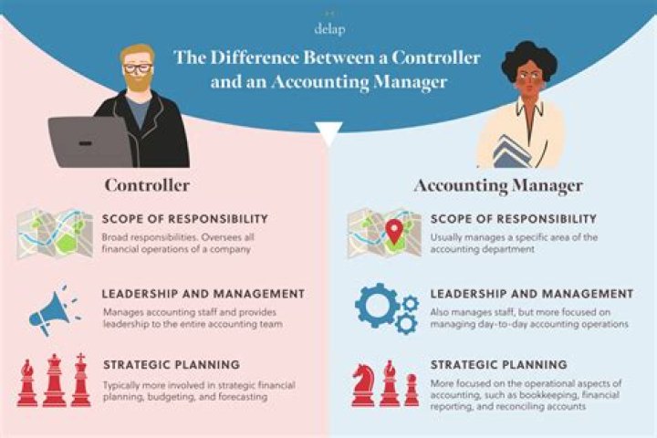 Is a controller considered an officer?