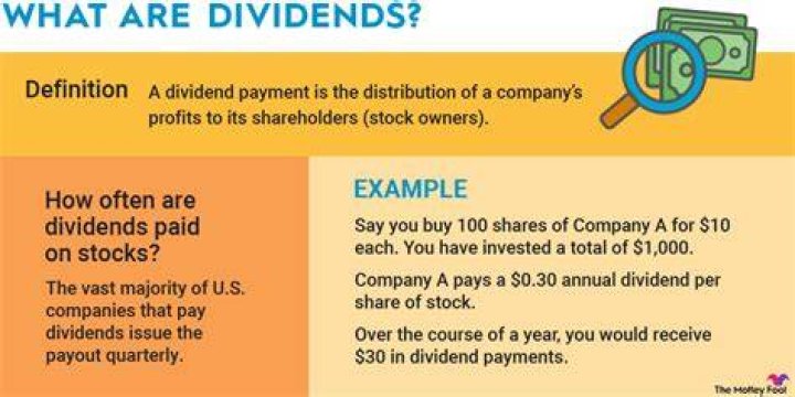 Is a corporation required to issue dividends?