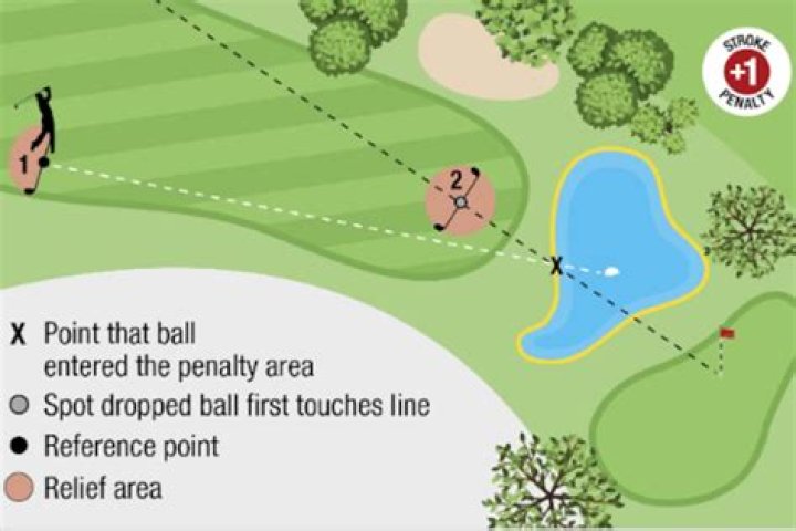 Is a fence a free drop in golf?