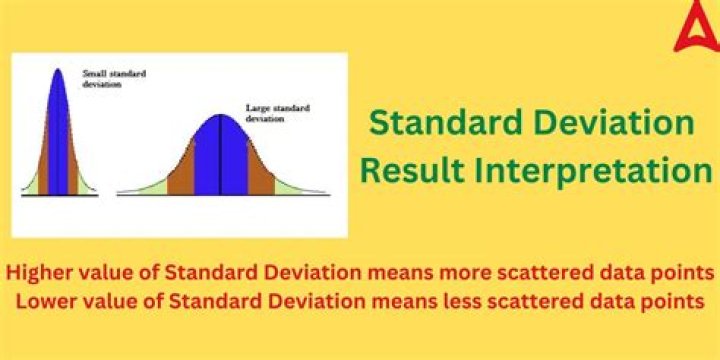 Is a high standard deviation good for stocks?