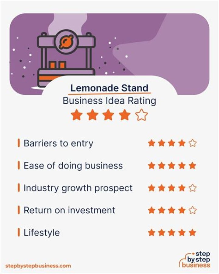 Is a lemonade stand an entrepreneurship?