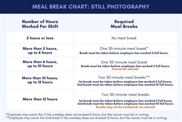 Is a lunch break required by law in PA?