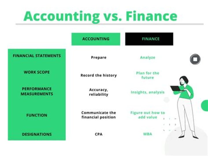 Is a minor in finance or accounting better?