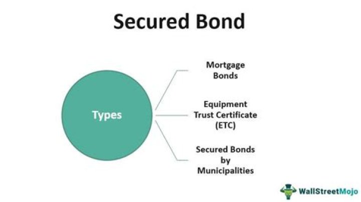Is a mortgage bond a secured bond?