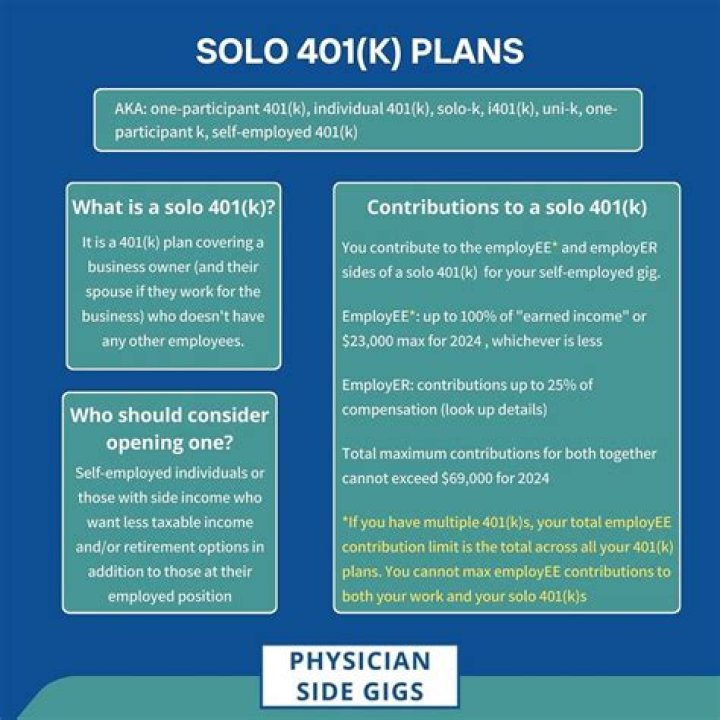 Is a Solo 401k a business expense?