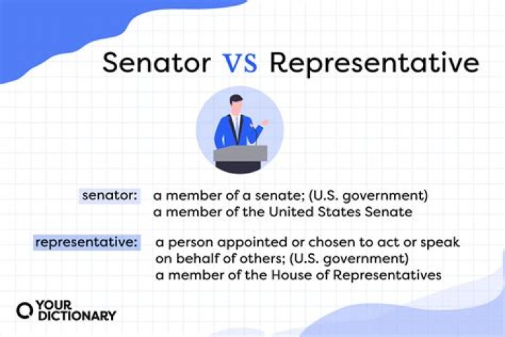 Is a state representative the same as a senator?