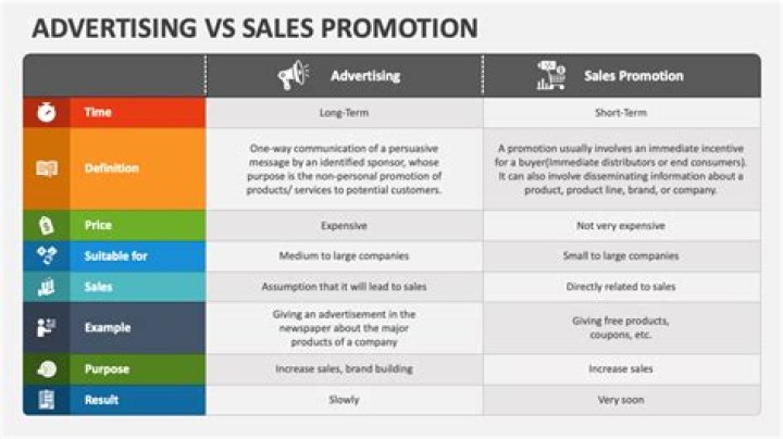 Is advertising a sales promotion tool?