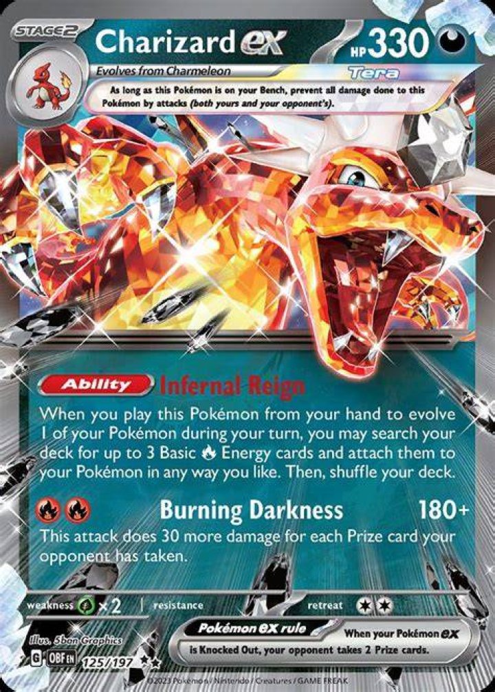 Is Alain's Charizard the strongest?