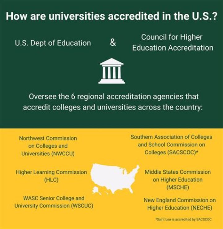 Is American University regionally accredited?