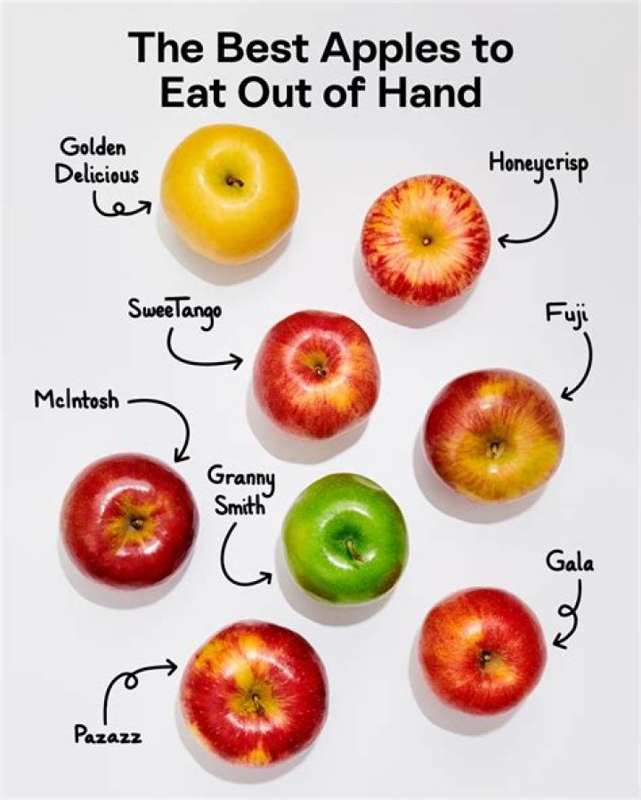 Is an apple a day good for you?