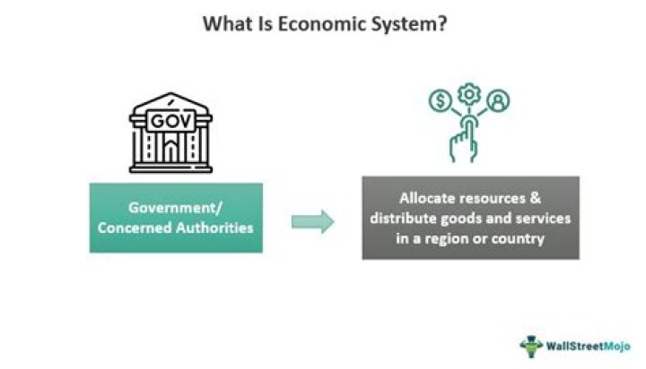 Is an economic system in which the central government owns farms factories and offices?