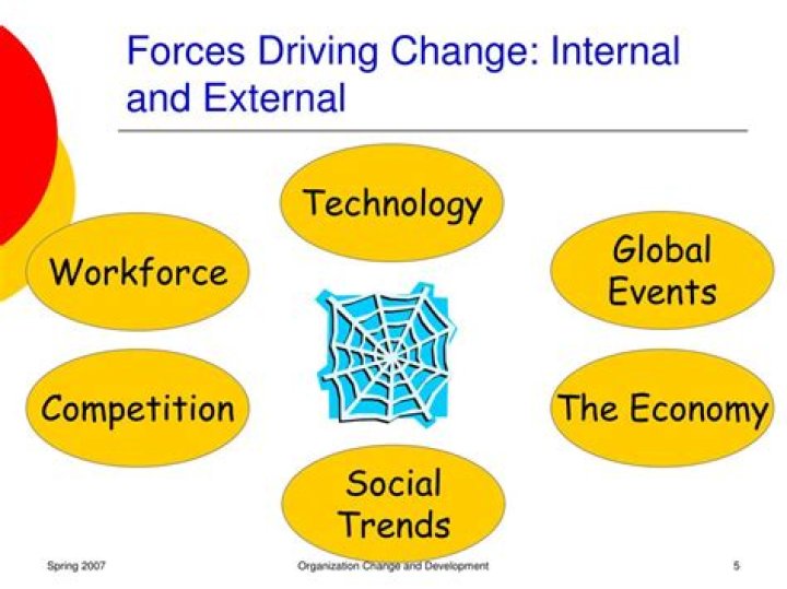 Is an example of an internal force for change?