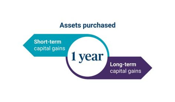 Is an investment loss a capital loss?