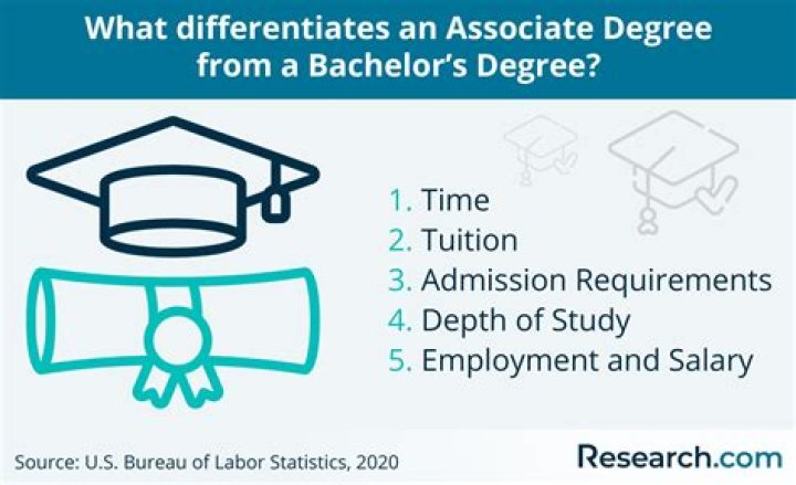 Is associate of arts a degree?