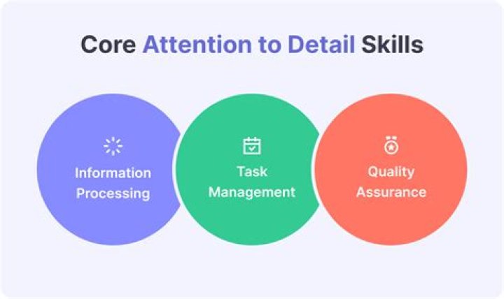 Is attention to detail a skill or ability?