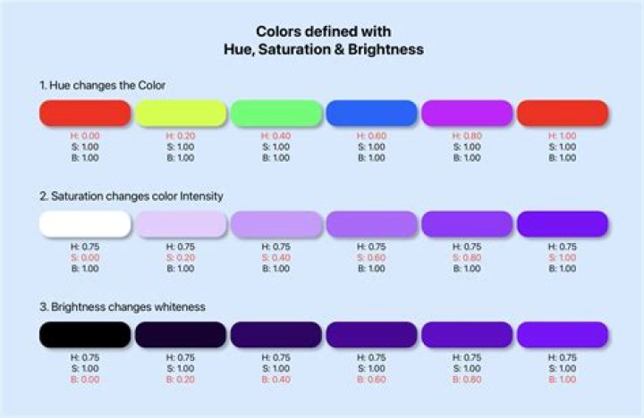 Is black a hue?