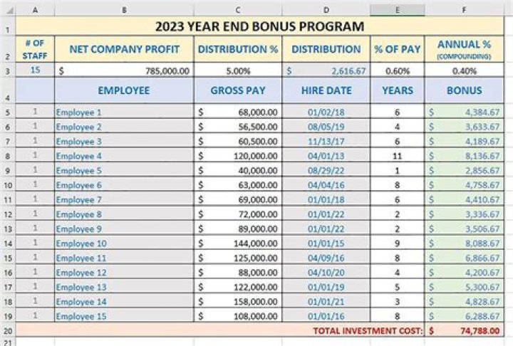 Is bonus included in PPP calculation?