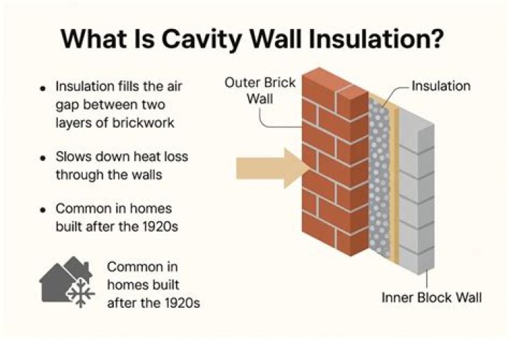 Is cavity wall insulation necessary?