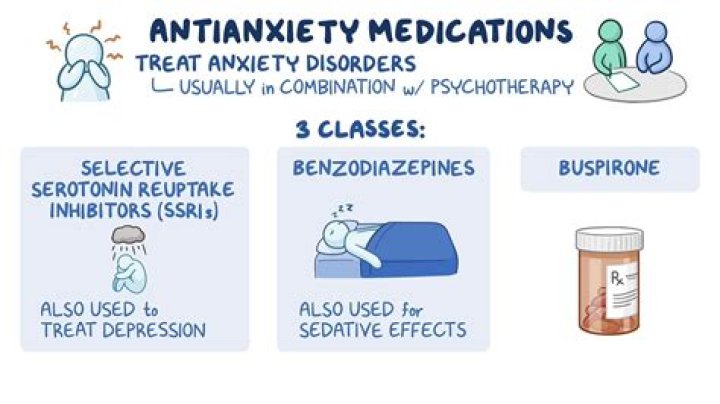 Is CBD effective for depression and anxiety?