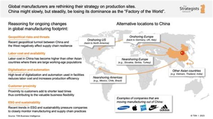 Is China moving away from manufacturing?