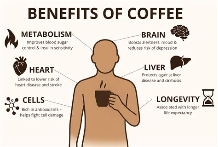 Is coffee good for health?