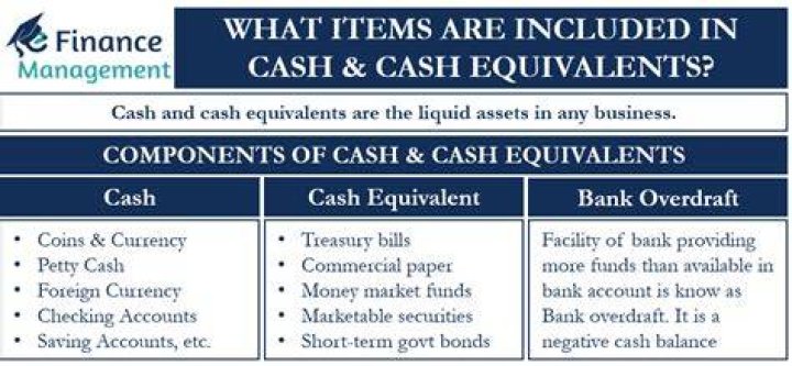 Is compensating balance Included in cash and cash equivalents?
