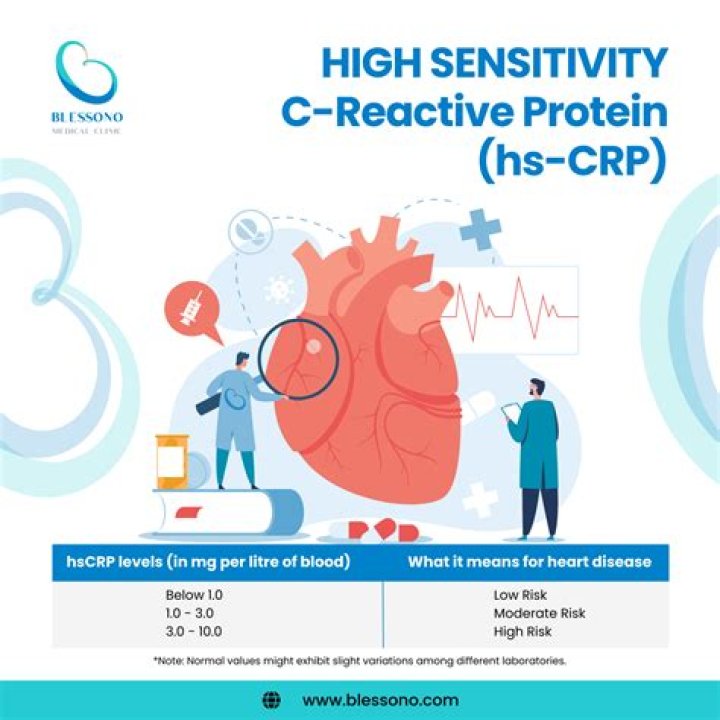 Is CRP related to Covid?