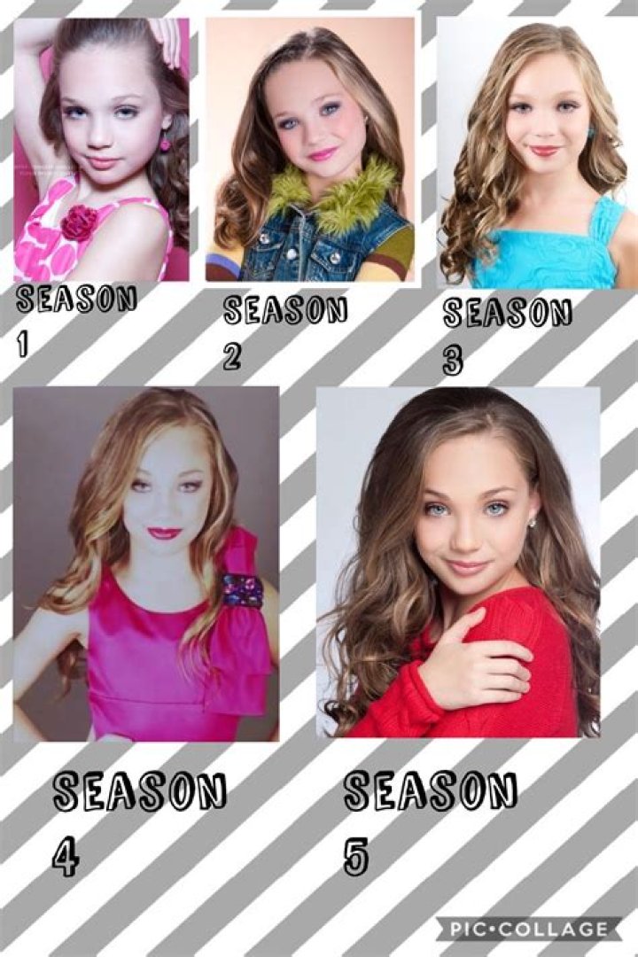 Is Dance Moms real or acting?