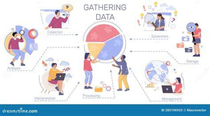 Is data gathering and data collection the same?