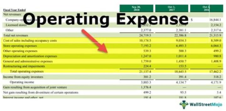 Is depreciation expense included in operating income?