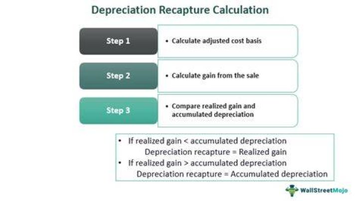 Is depreciation recapture a capital gain?