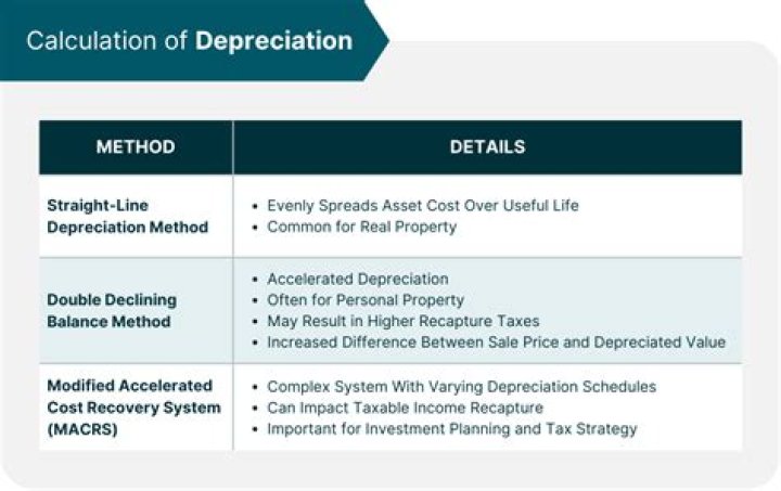 Is depreciation subject to recapture?