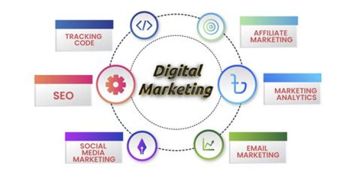 Is digital marketing related to HR?