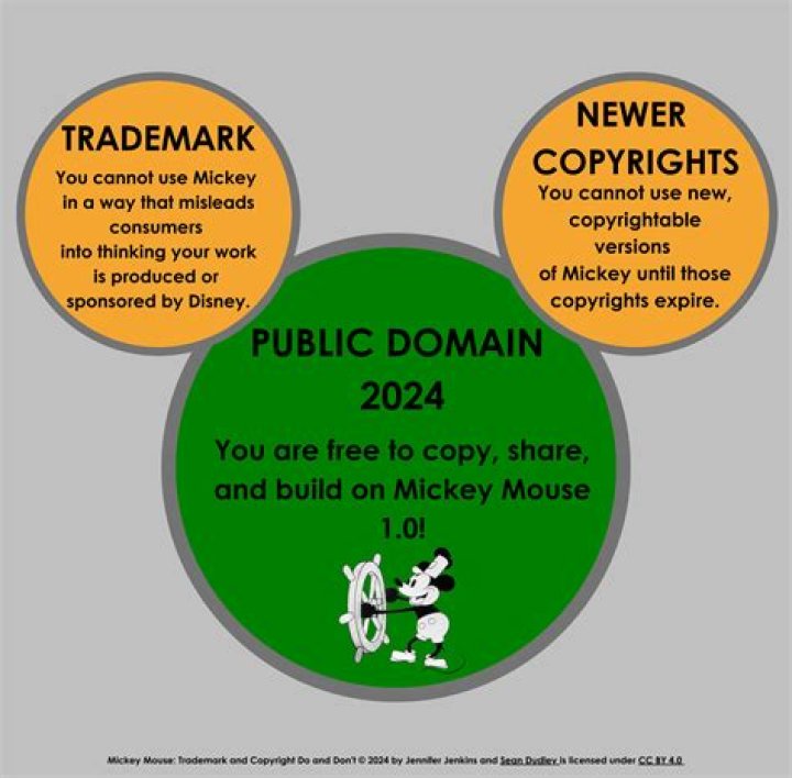 Is Disney copyright free?